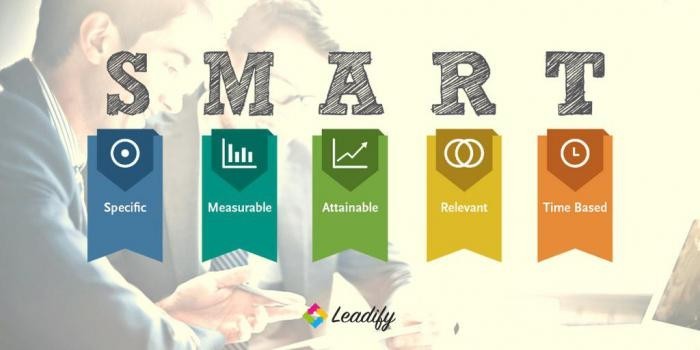 Постановка целей по методу SMART