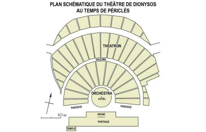 Греческий театр схема