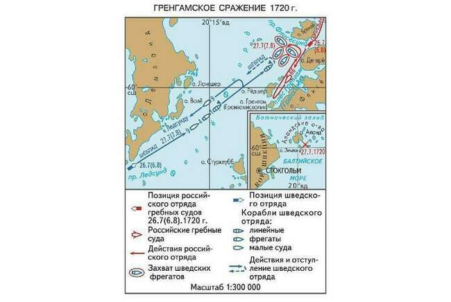 Карта северная война гренгам и гангут