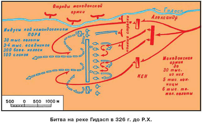 Битва при гавгамелах схема сражения