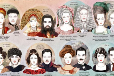 Русские прически: от Древней Руси до начала XX века